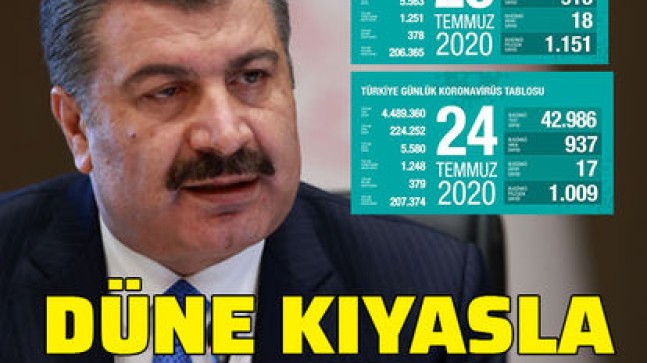 Son dakika… Koronavirüs salgınında yeni vaka sayısı 937!