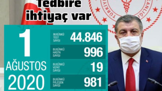 Son dakika… Koronavirüs salgınında yeni vaka sayısı 996 oldu!