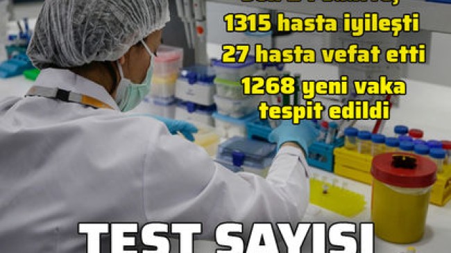 Son dakika… Koronavirüs salgınında yeni vaka sayısı 1268