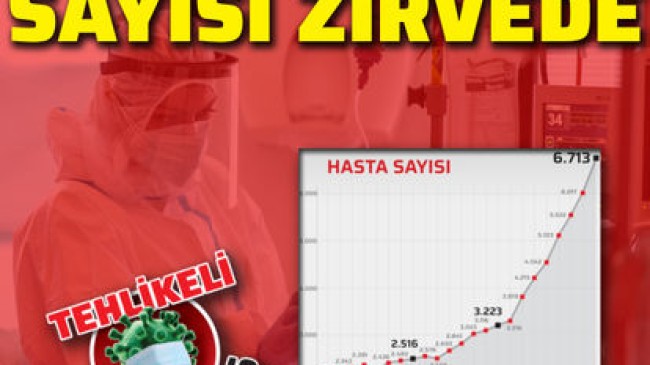 Son dakika… Koronavirüs salgınında yeni hasta sayısı 6713 !