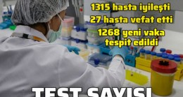 Son dakika… Koronavirüs salgınında yeni vaka sayısı 1268